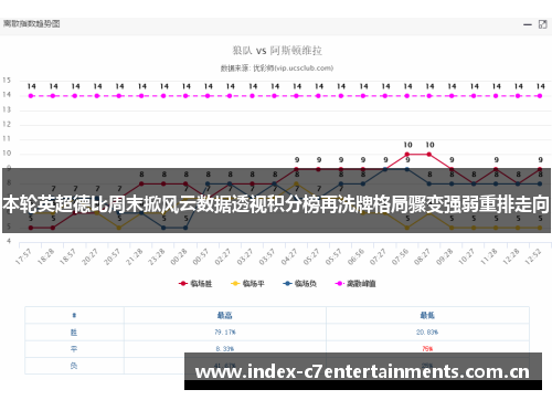 本轮英超德比周末掀风云数据透视积分榜再洗牌格局骤变强弱重排走向