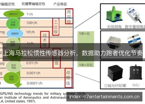 上海马拉松惯性传感器分析，数据助力跑者优化节奏